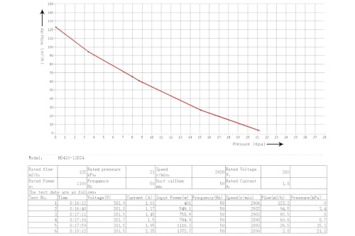 Компрессор 1,1кВт AM 400В HG410 (HG410-11BS4) фото 2